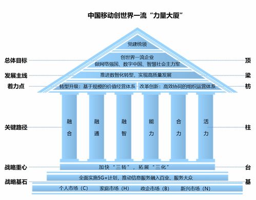 中國移動邁出堅實步伐 建成全球最大5G網(wǎng)絡(luò) 加速構(gòu)筑力量大廈
